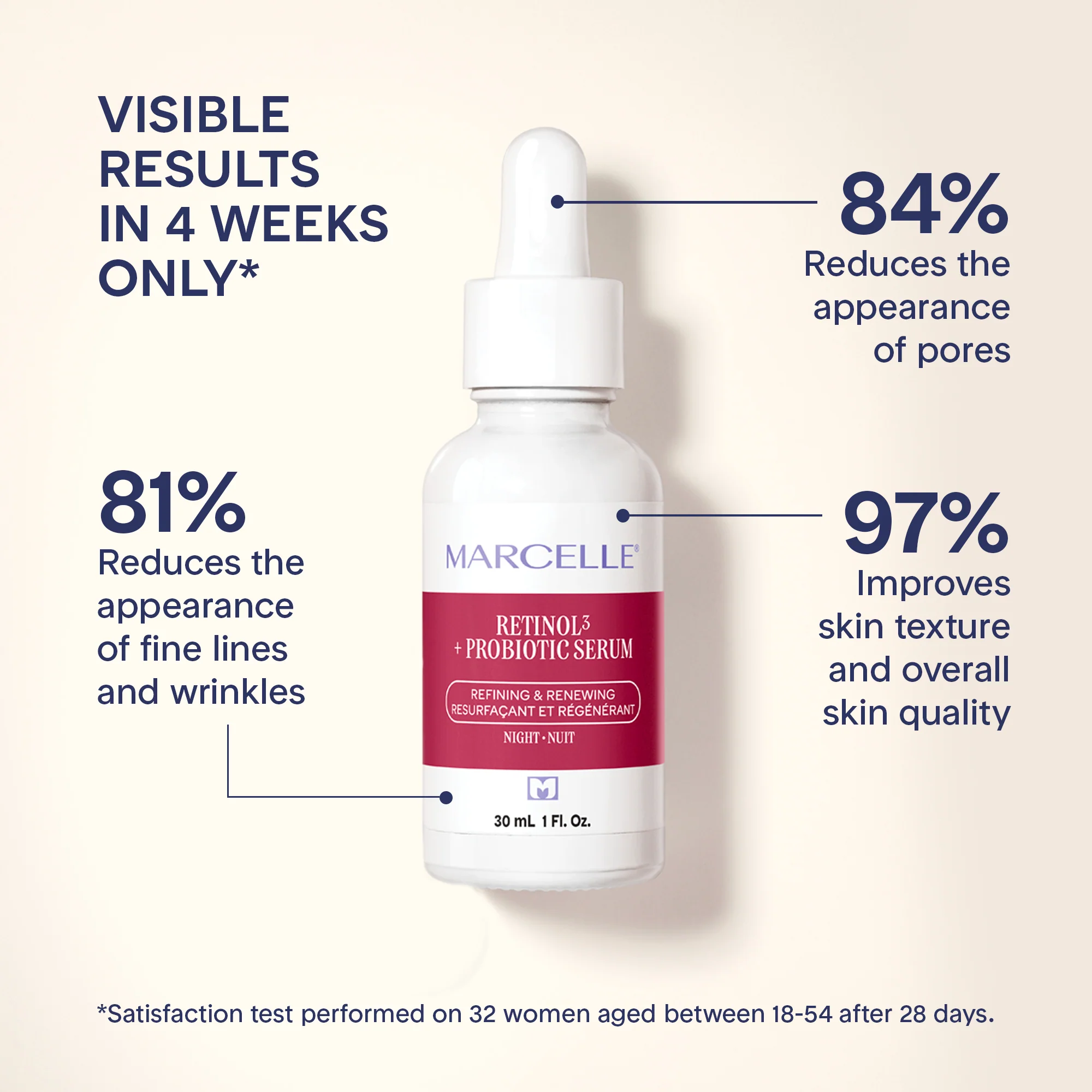 Sérum de nuit retinol³ + probiotique 30 ML - Image 6